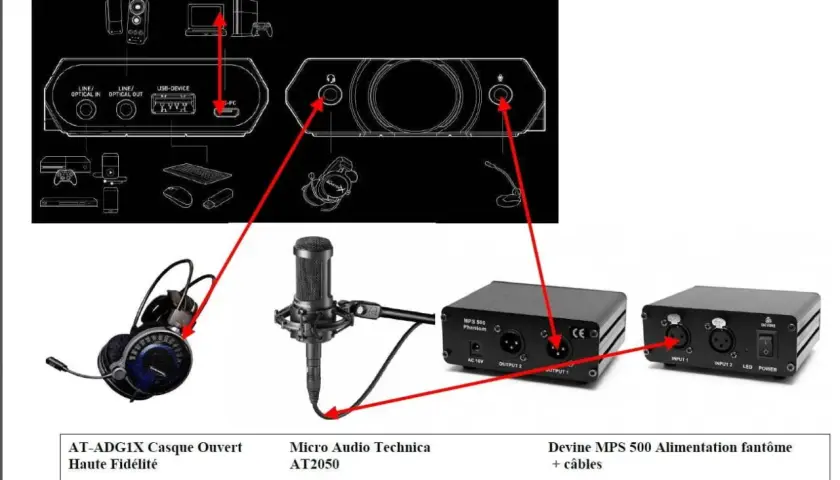 Schéma de connexion d'un micro sur PC : casque, micro AT2050, et alimentation fantôme Devine MPS 500.