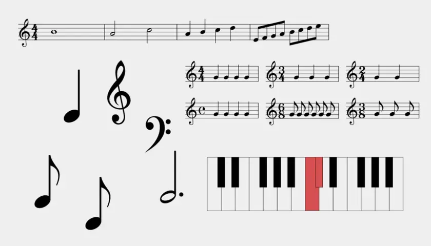 Divers symboles et noms de notes de musique, portées, et un clavier de piano avec une touche rouge.