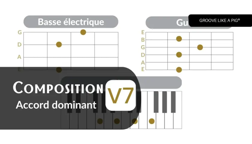 Tableau de composition des accords V7 pour basse et guitare.