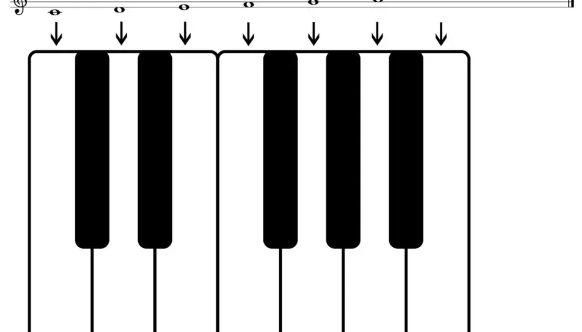 Clavier de piano montrant les notes de la gamme Do-Ré-Mi-Fa-Sol-La-Si-Do, avec des flèches indiquant les touches.