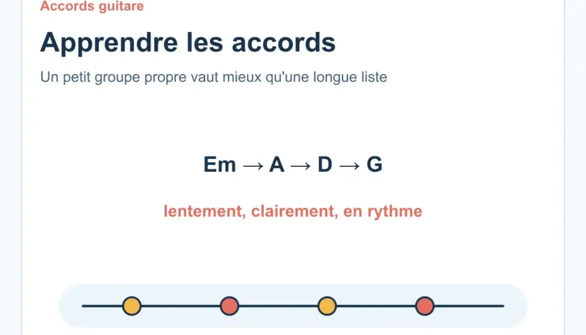 Apprendre les accords d'une chanson : Em, A, D, G. Jouer lentement, clairement, en rythme.