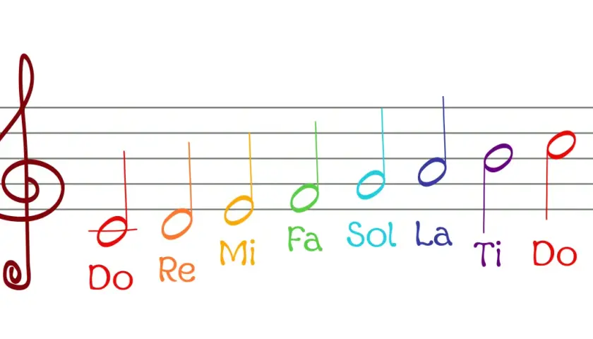 Portée musicale avec notes colorées et syllabes Do, Ré, Mi, Fa, Sol, La, Ti, Do. Idéal pour apprendre la trompette sans solfège.
