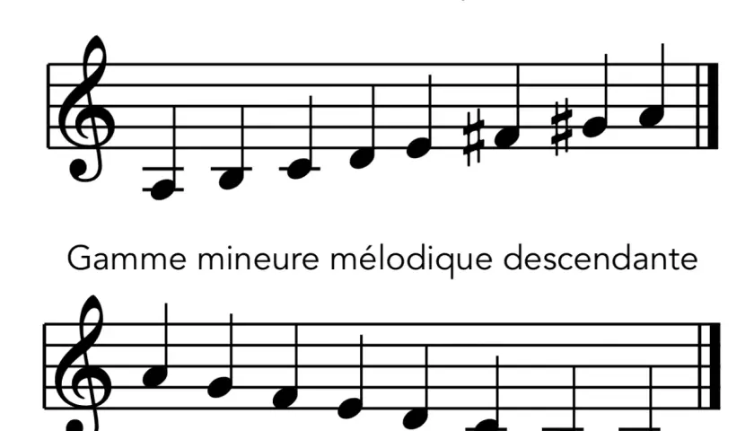 Portée musicale montrant la gamme mineure mélodique ascendante avec dièses, puis la gamme mineure mélodique descendante.