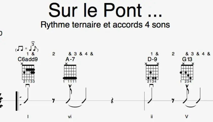 Partition de guitare "Sur le Pont", rythme ternaire et accords 4 sons. La cadence musicale est indiquée par des diagrammes d'accords et des notes.