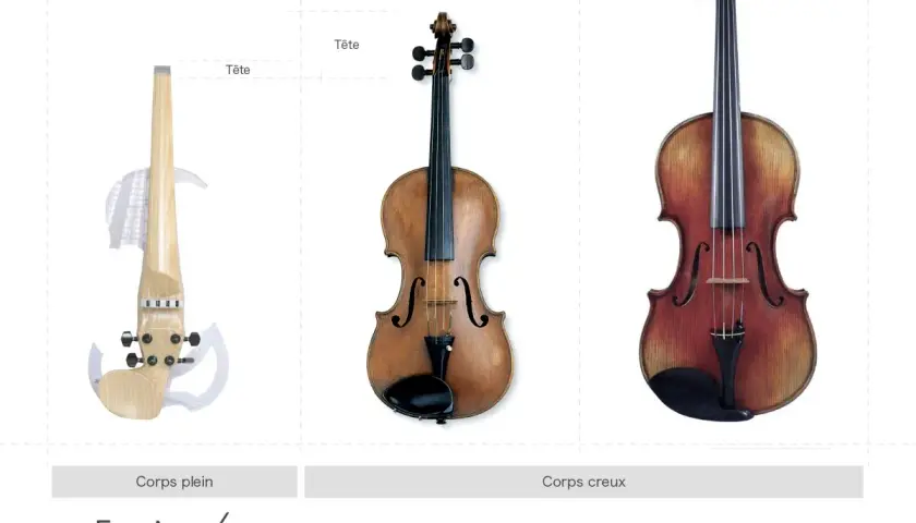 Comparaison visuelle : violon électrique, violon acoustique et alto acoustique. La différence violon et alto est visible par la taille.