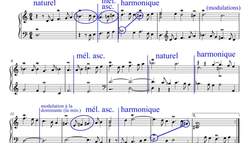 Extrait de partition de piano illustrant les modes mi mineur naturel, mélodique ascendant et harmonique.