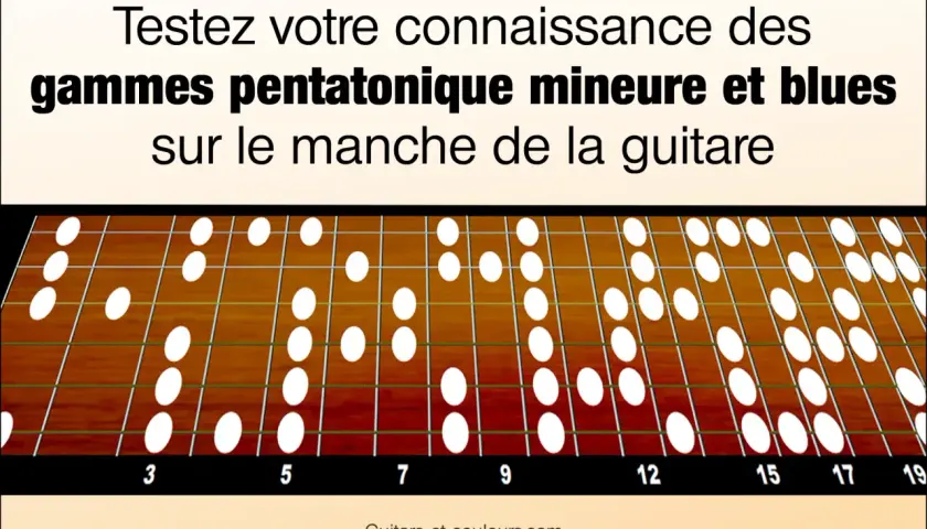 Manche de guitare avec des points blancs indiquant les notes de la gamme pentatonique mineure et blues.