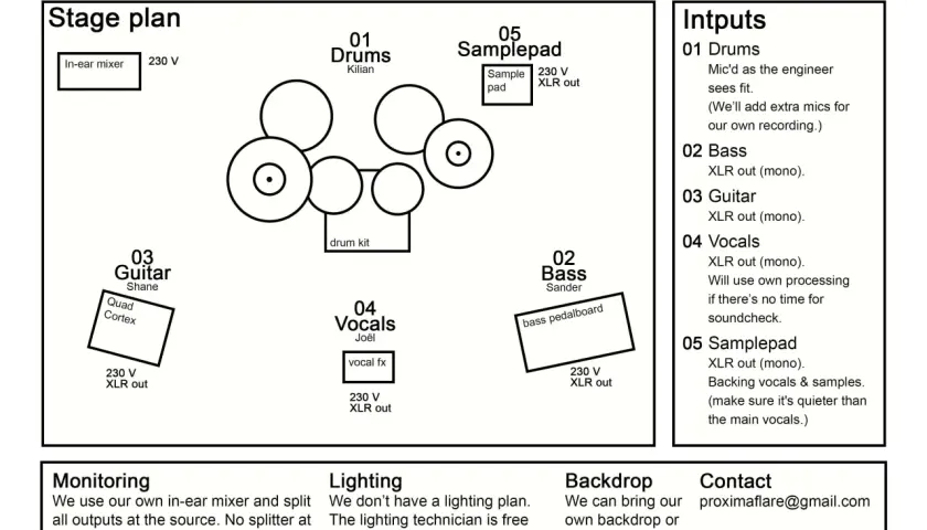 Plan de scène et inputs pour le tech rider du groupe Proxima Flare, incluant la disposition des instruments et les besoins techniques.