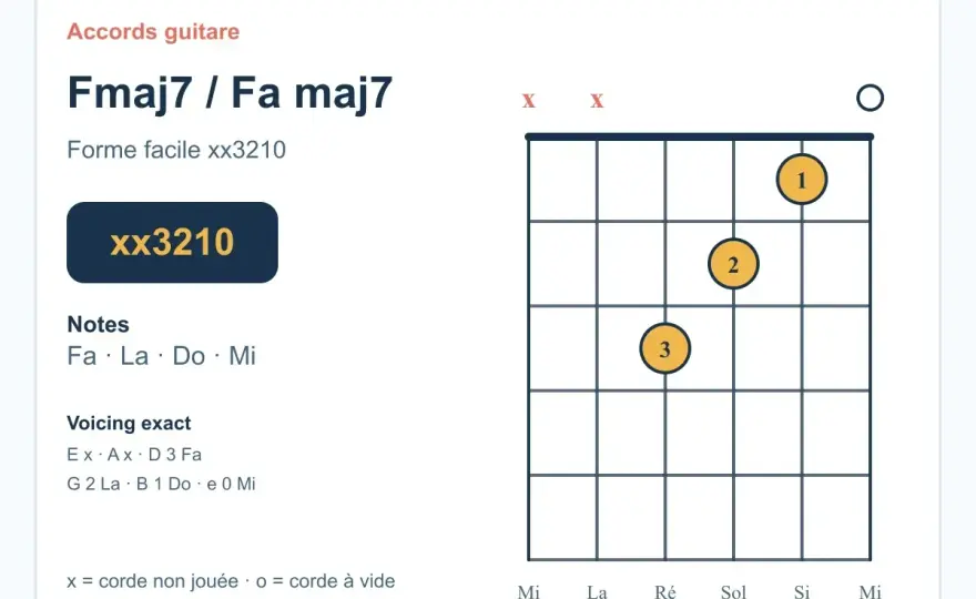 Accord de Fa majeur - notes, doigtés et variantes