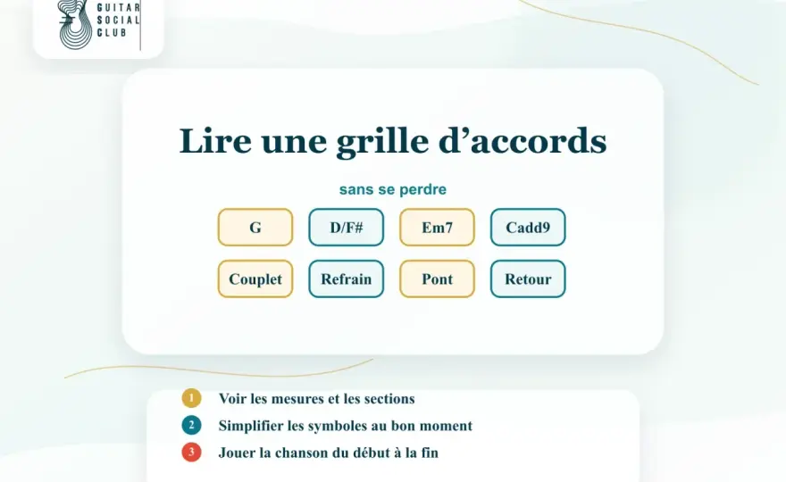 Lire une grille d'accords sans se tromper