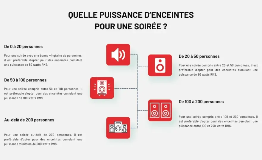 Quelle puissance pour une enceinte Bluetooth choisir ?