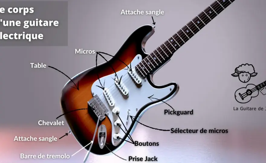 Comment fonctionne une guitare électrique ?