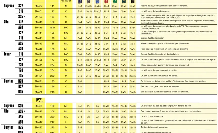 Tableau comparatif bec saxophone - bien choisir son bec