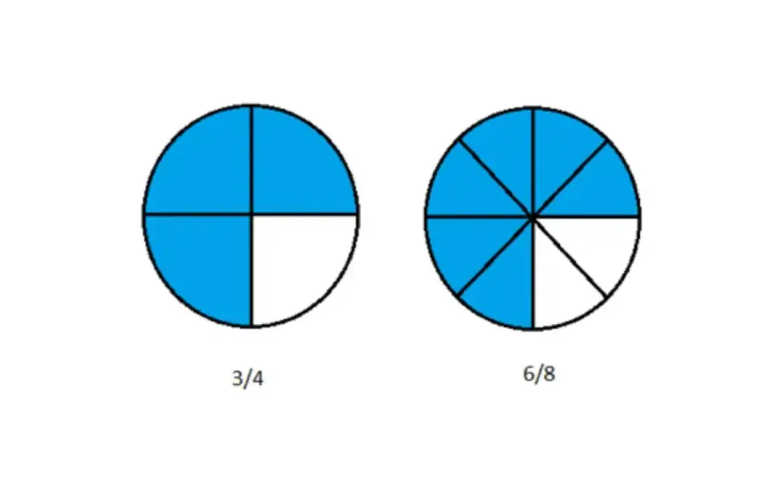 Comprendre le 6/8 en musique et le compter sans hésiter