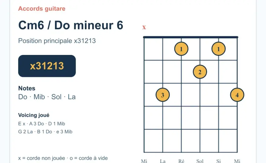 Gamme de do mineur naturel - notes, accords et repères