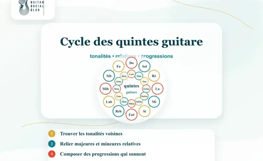Ré mineur - lire l'armure et reconnaître les cadences