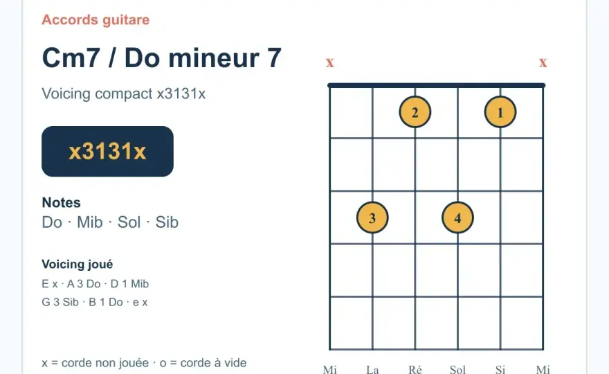 Accords mineurs - comprendre leur couleur et les enchaîner