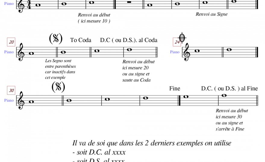 Signe de renvoi en partition - lire D.S. al fine et al coda