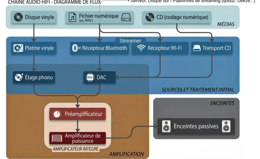 Gamme musicale - comprendre, lire et pratiquer sans se tromper