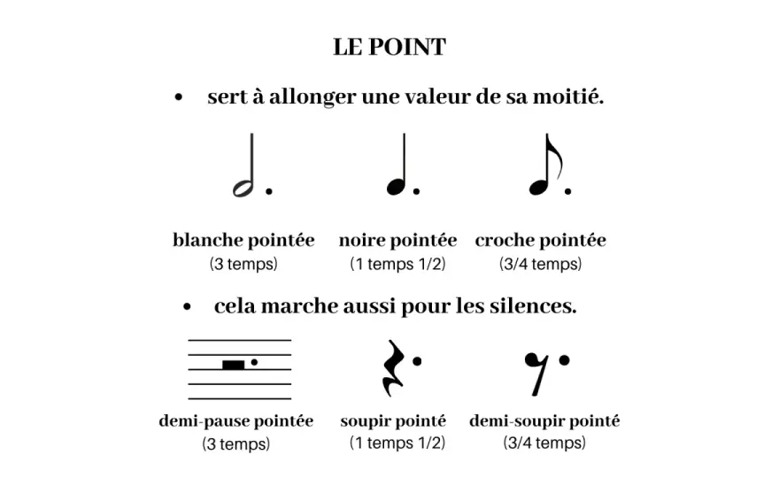 Les croches en solfège - lire, compter et bien les jouer