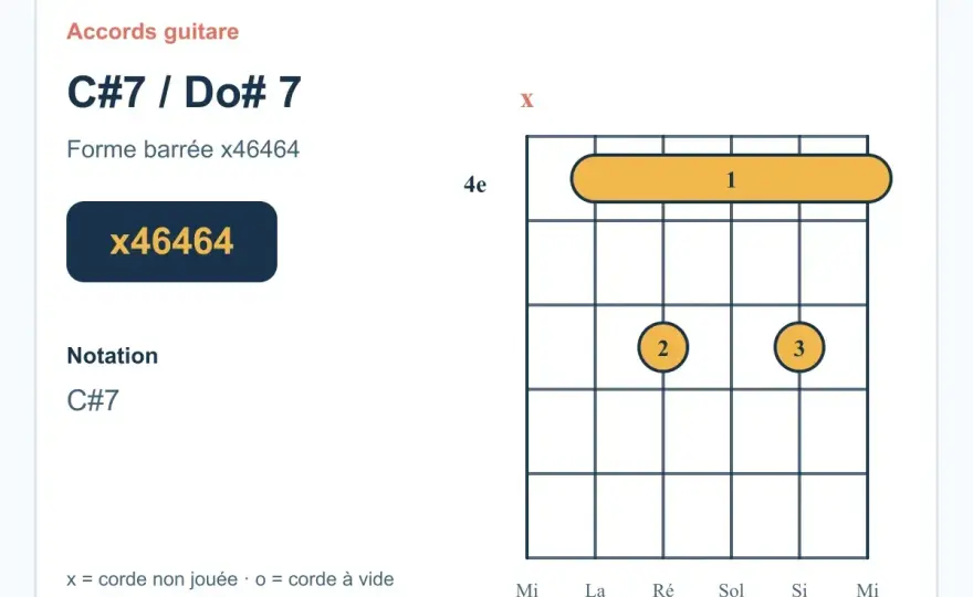 Accord de dominante - comment le construire et le résoudre
