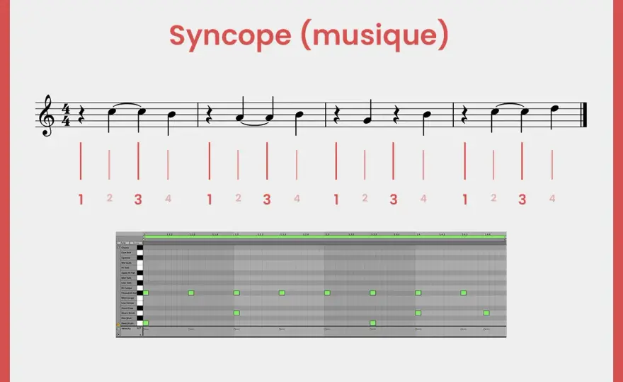 Syncope en musique - la comprendre et la travailler