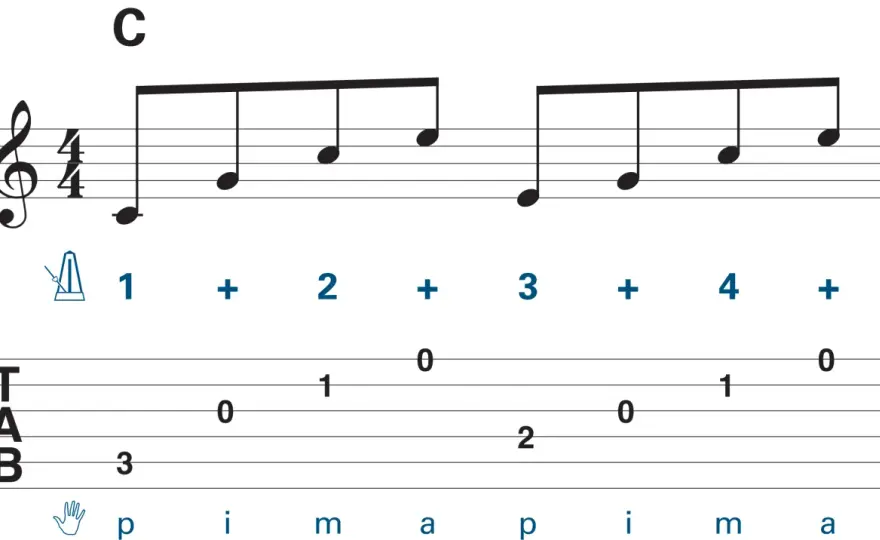 Arpège en musique - définition et conseils pour bien le jouer