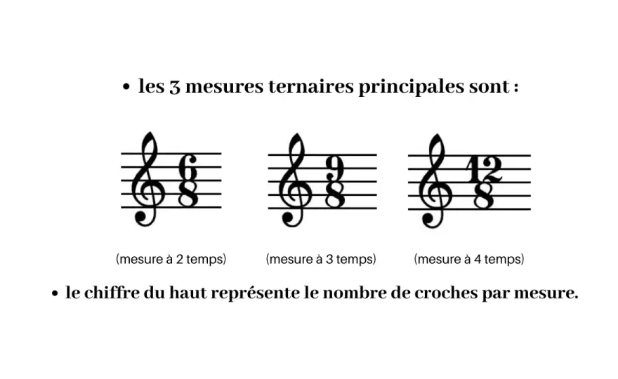 Ronde pointée - durée, calcul et lecture en solfège