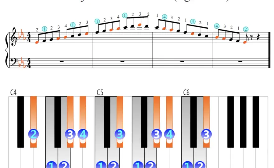 Mi bémol au piano - le repérer, le lire et le jouer juste