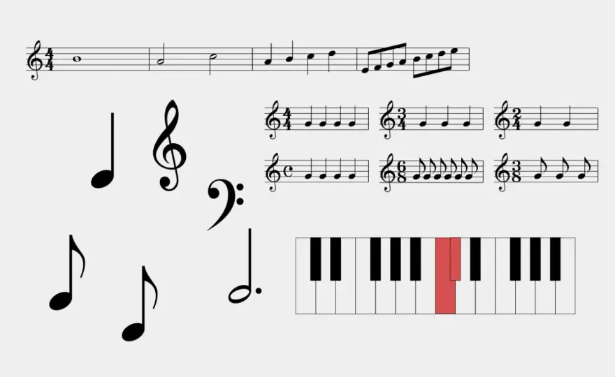 Comment lire une note de musique sur une partition ?