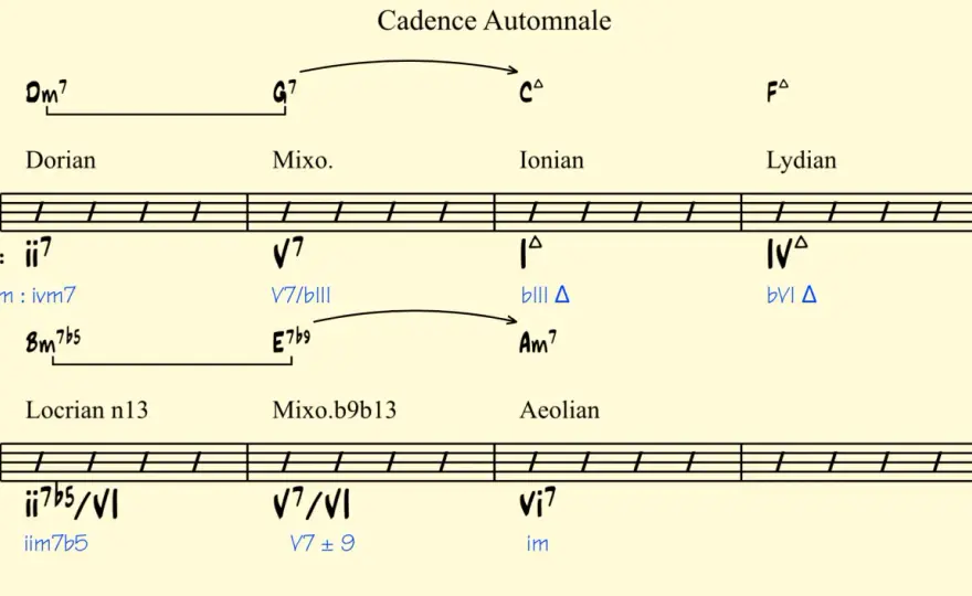 Demi-cadence en musique - la reconnaître et bien l’utiliser