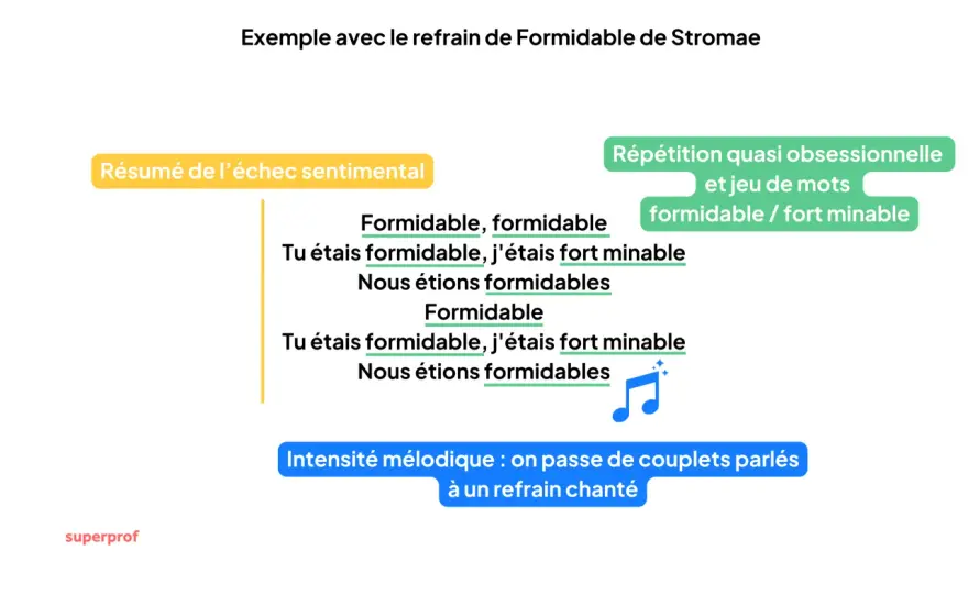 Comment faire une musique cohérente du début à la fin ?