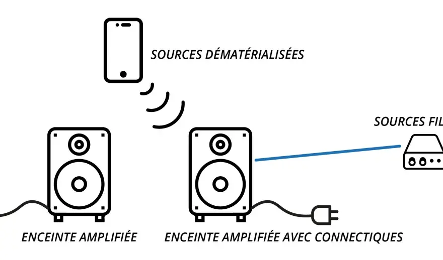 Brancher une enceinte sur PC sans erreur