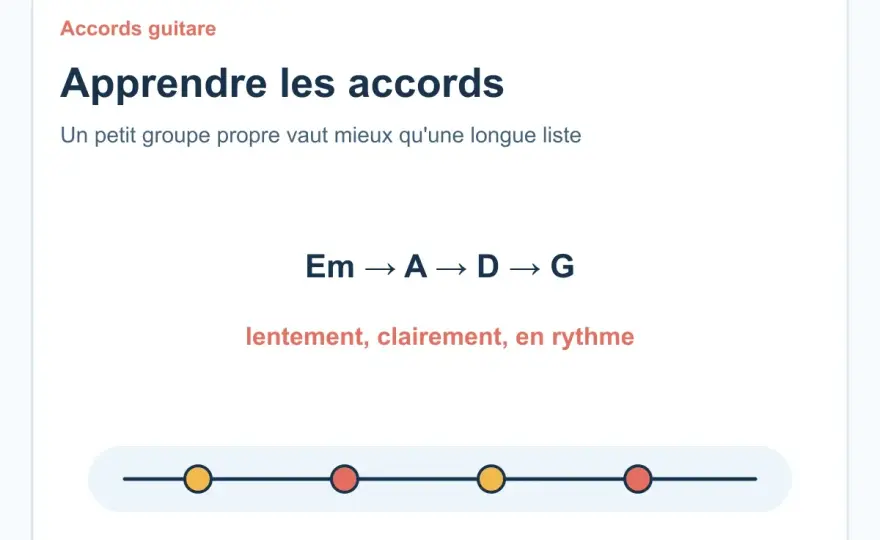 Retrouver les accords d’une chanson sans se tromper
