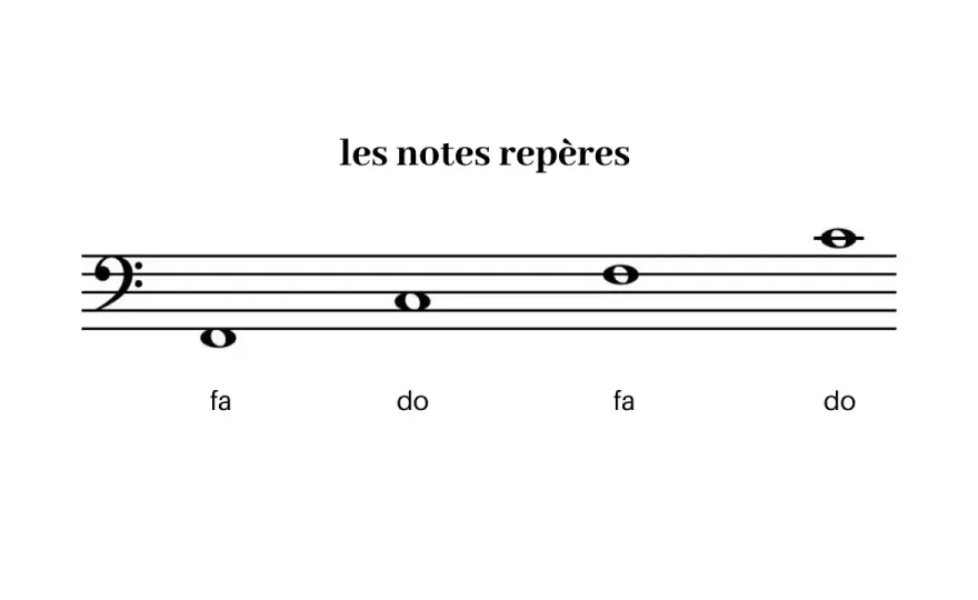 Le fa en solfège - le repérer et comprendre son rôle