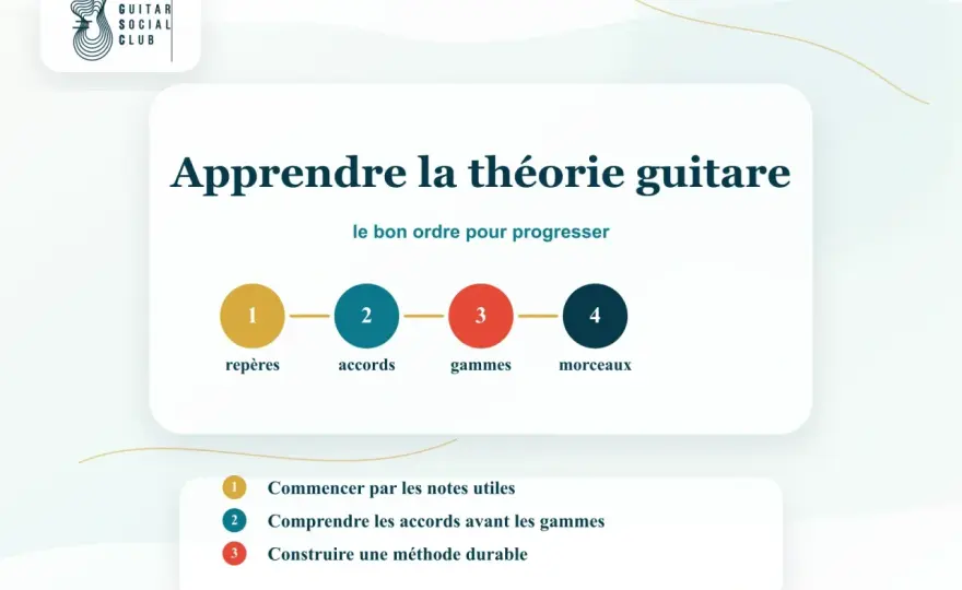Lecture de notes - les repères pour progresser sans bloquer