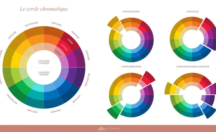 Gamme par tons - comprendre sa logique et ses couleurs