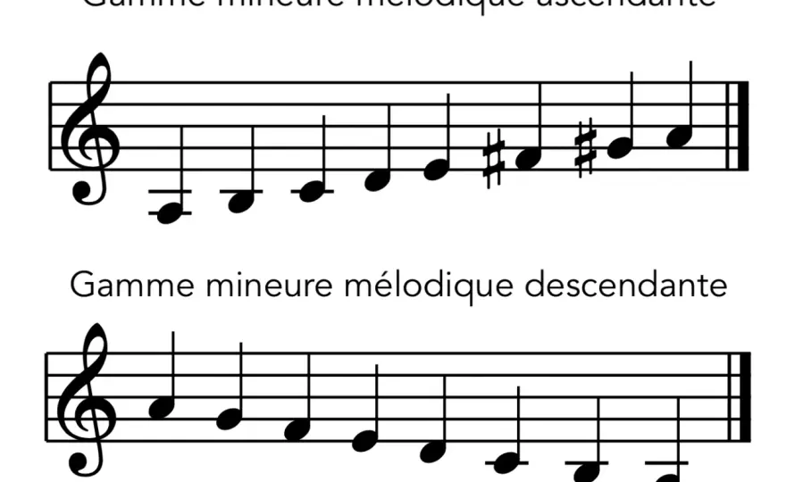 Gamme mineure - comprendre ses 3 formes et les reconnaître