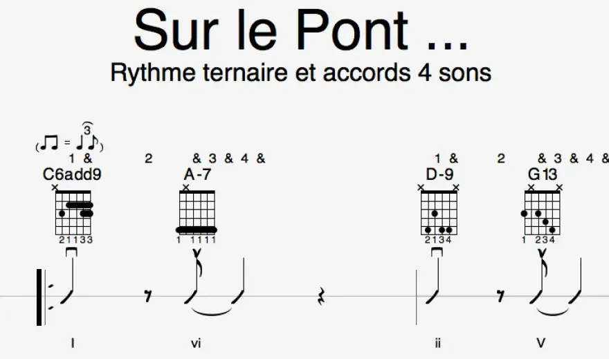 Cadence harmonique - comprendre les types et les repérer