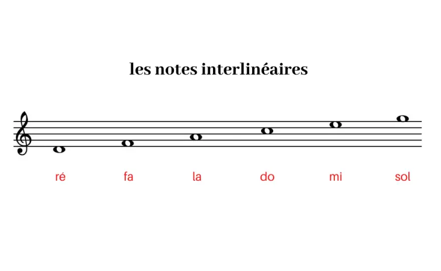 Apprendre les notes de musique sans se tromper sur la portée
