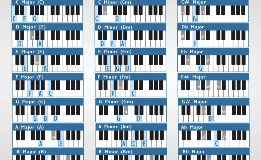 Gamme ré dièse majeur - notes, accords et pièges de solfège