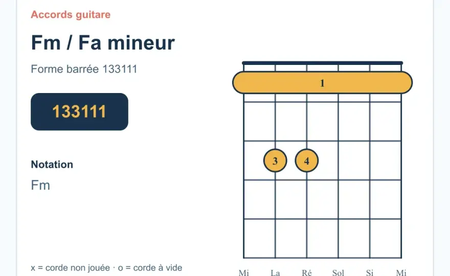 Accord de fa mineur - notes, renversements et progressions