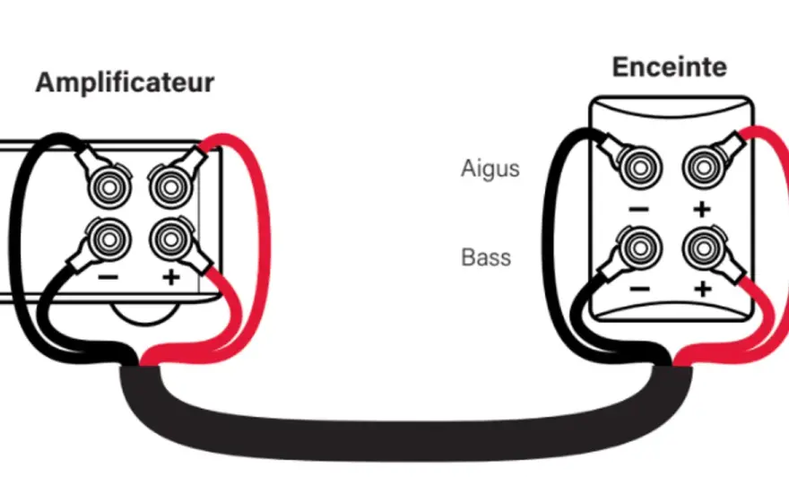 Bi-amplification - quand elle vaut vraiment le coup ?