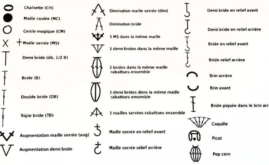 Double croche - comment la lire sans se tromper