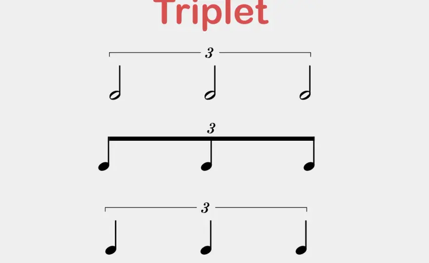 Le triolet en solfège - comprendre, lire et le placer