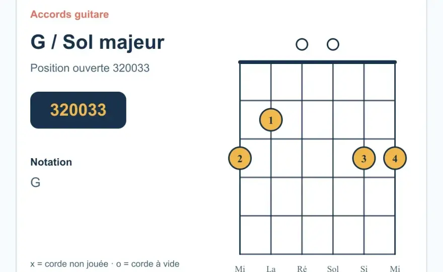 Accord de Sol majeur - notes, doigtés et renversements