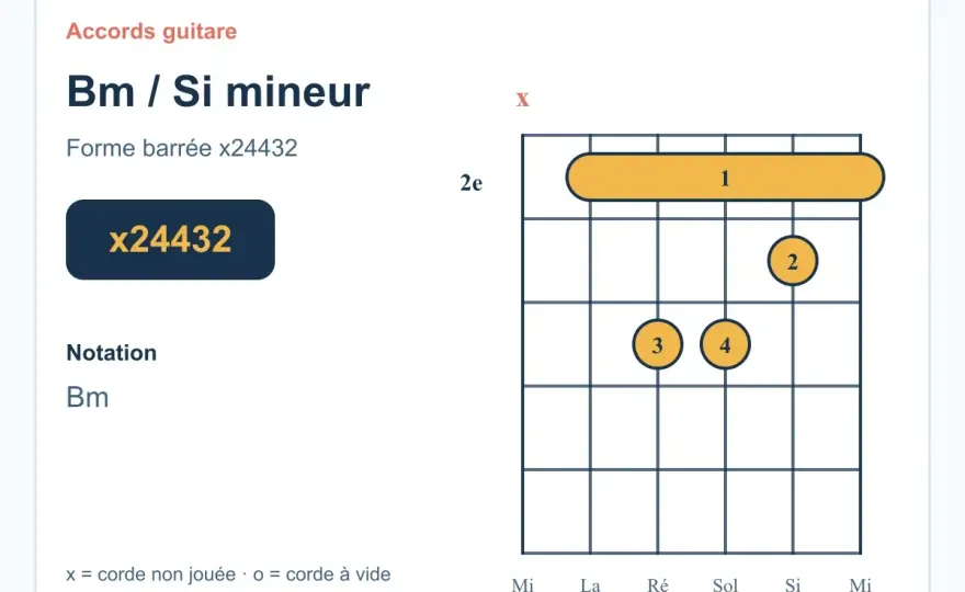 Accord de si mineur à la guitare - doigtés et barré