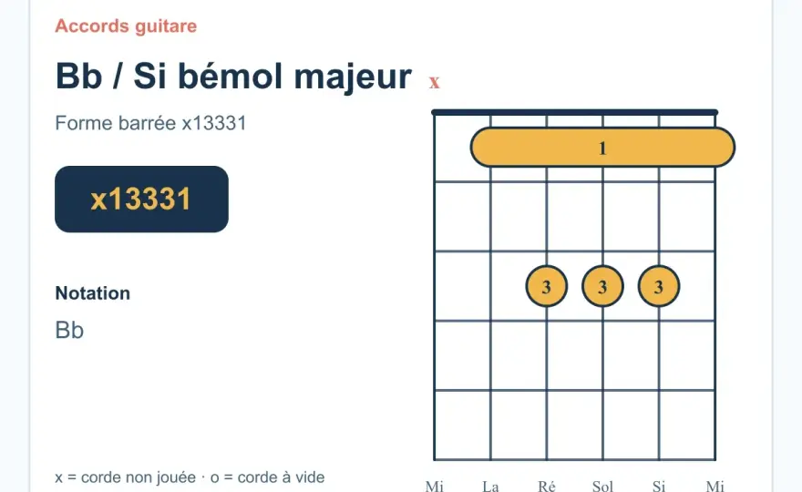 Si bémol à la guitare - comment le jouer sans forcer