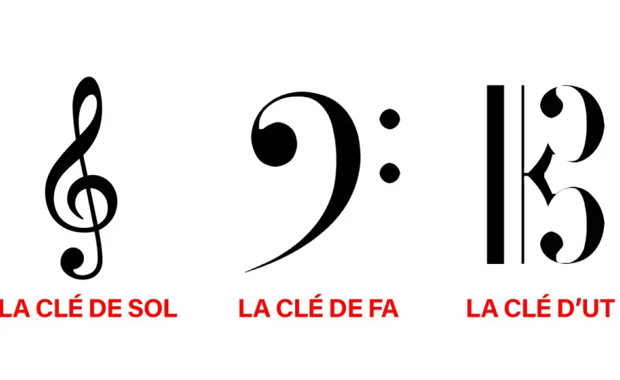 Clef d’ut 2e - la lire sans la confondre avec la clef de ténor