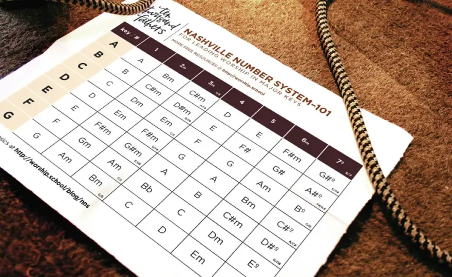 Le Nashville Number System pour lire et transposer sans perdre le fil